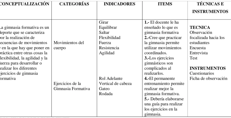 Tabla 2VARIABLE DEPENDIENTE 