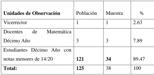 Cuadro No 2  Muestra 
