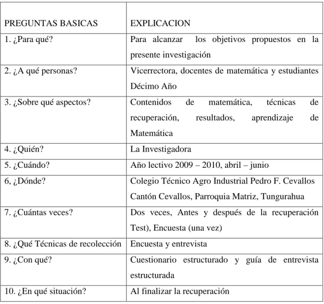 Cuadro No 5: Plan de Recolección de Información 