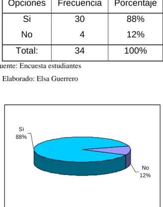 CUADRO Nº 7. El docente permite participar e interactuar 