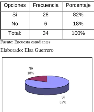 CUADRO Nº 8.- Docentes que repiten mismos ejercicios en recuperación   