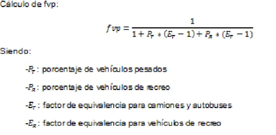 Tabla de factor de ajuste por efecto del trazado (Fuente: Manual de Capacidad 2000) 