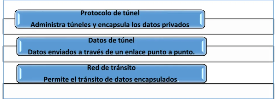 Figura 6. Túneles 