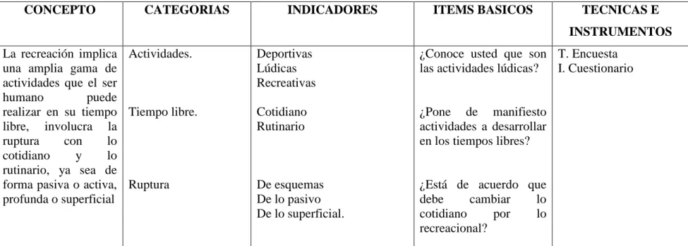 Cuadro Nº  2 Variable Independiente 