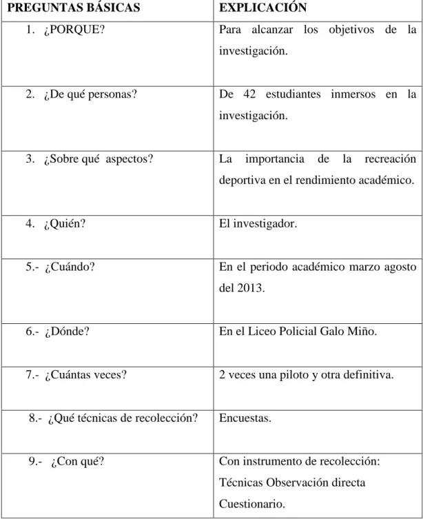 Cuadro Nº  4 Plan de recopilación de información  
