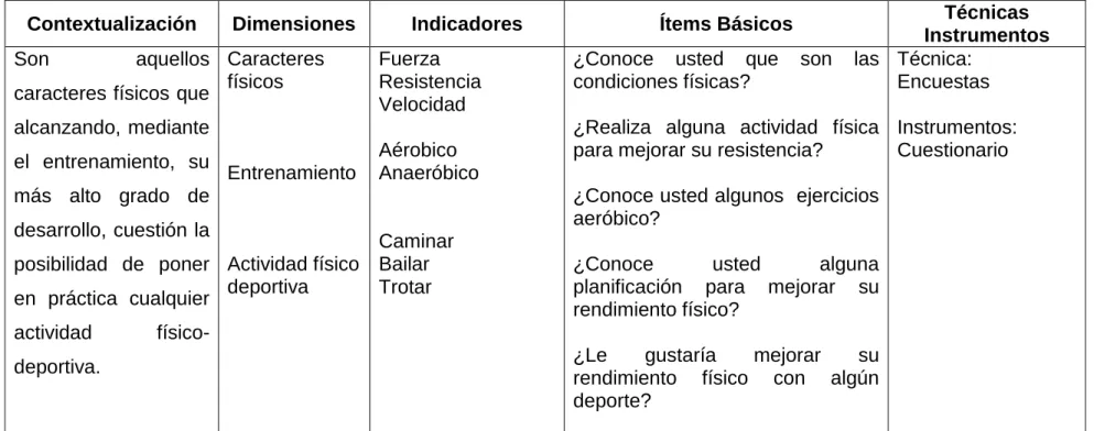 Cuadro Nº3: Variable dependiente  Fuente: Investigador 
