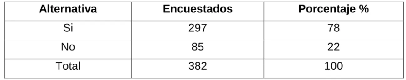 Cuadro No-1 