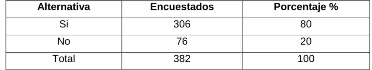 Cuadro No-2 
