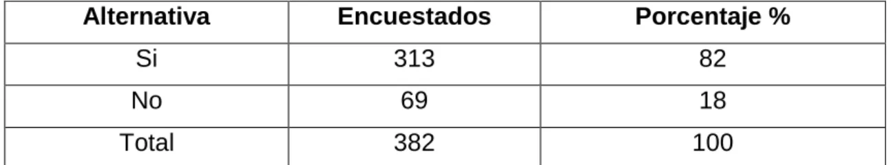 Cuadro No-3 