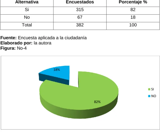 Cuadro No-4 