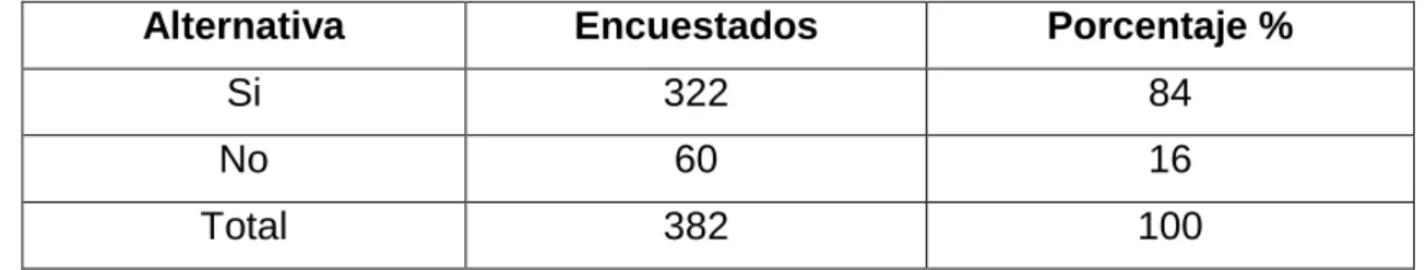 Cuadro No-5 