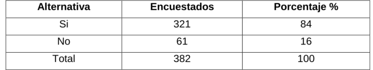 Cuadro No-6 