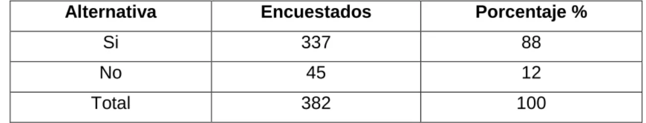 Cuadro No-7 