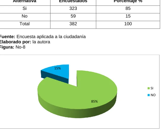 Cuadro No-8 