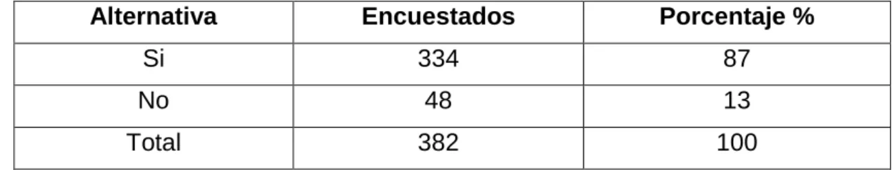 Cuadro No-9 