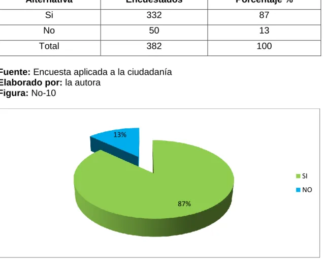 Cuadro No-10 