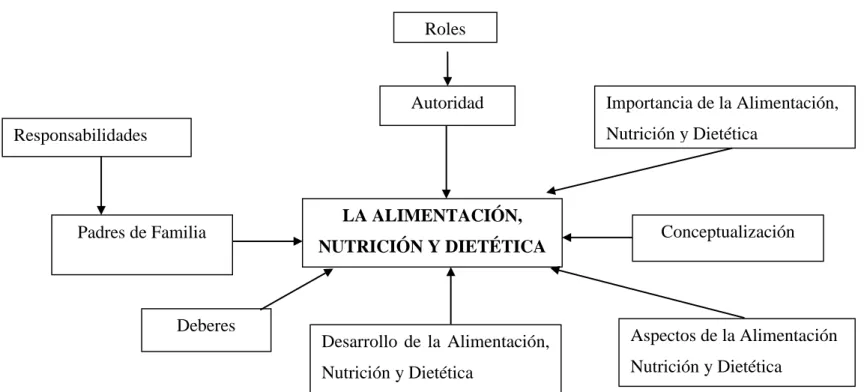 Gráfico 3: Constelación de Ideas de la Variable Independiente 