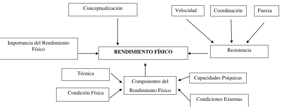 Gráfico 4: Constelación de Ideas de la Variable Dependiente  Elaborado por: José Luis Medrano Coloma