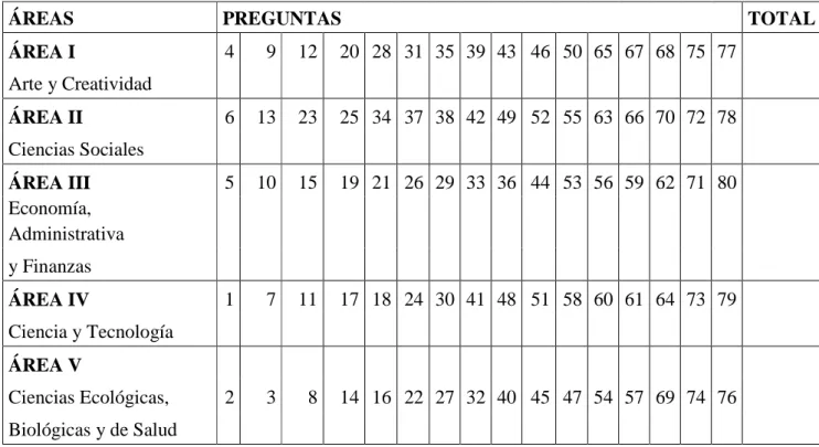 TABLA I: TABLA DE RESULTADOS 