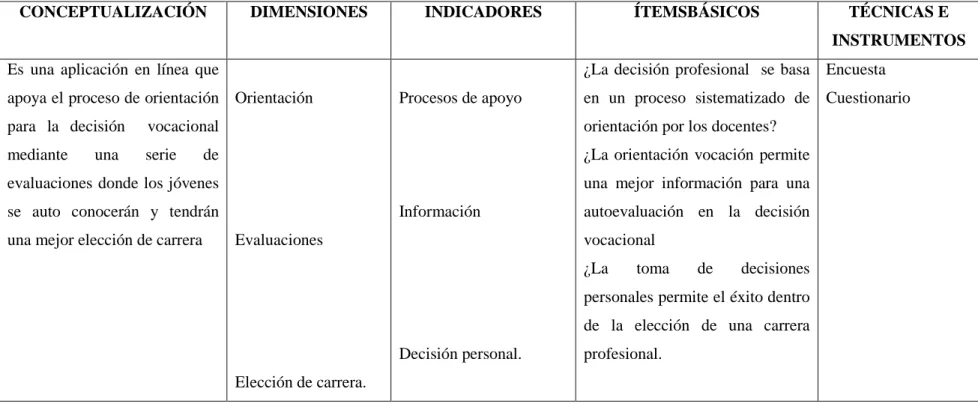 Cuadro N 3: Variable Dependiente: Decisión Vocacional /profesional 