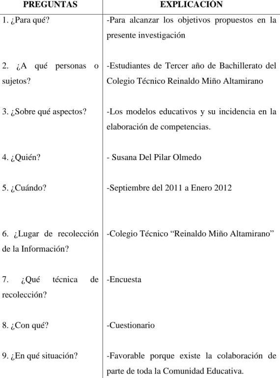CUADRO SOBRE EL PLAN DE RECOLECCIÓN DE INFORMACIÓN 