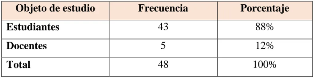 Tabla No. 1. Población 