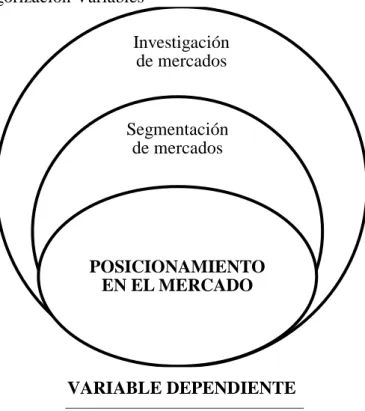 Gráfico 1 Categorización Variables  