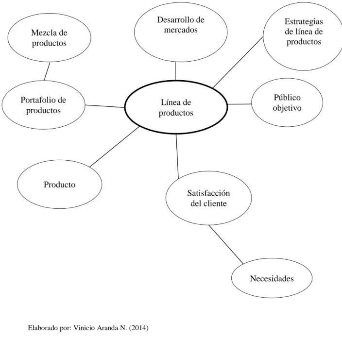 Gráfico 2 Constelación de ideas variable independiente 