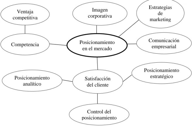 Gráfico 3 Constelación de ideas variable independiente 