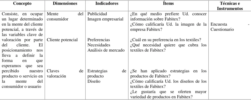 Tabla 2 Operacionalización variable dependiente: POSICIONAMIENTO EN EL MERCADO 