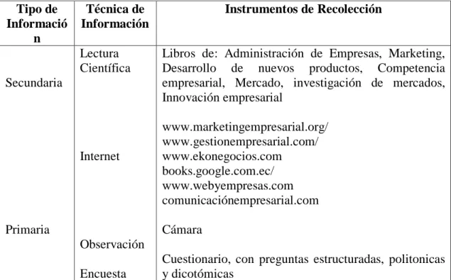 Tabla 3: Recolección de información 