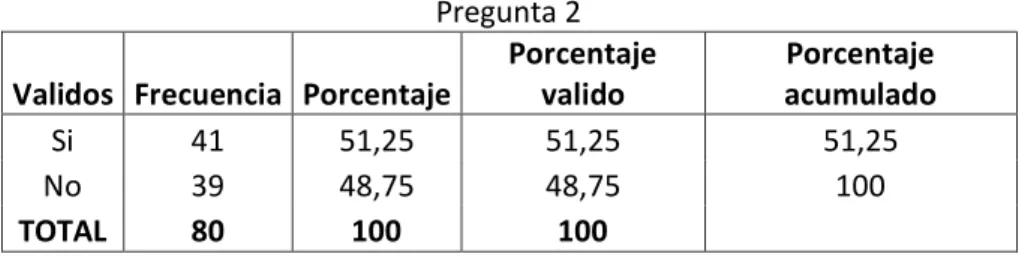 Gráfico 5: variedad de producto 