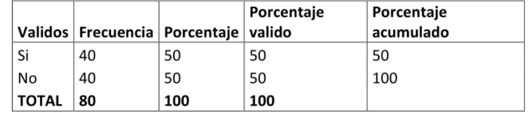 Gráfico 8: Precios competitivos 