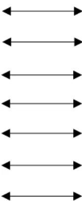 Tabla 2. Esquema del ADEVA 