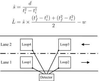 Figure 1. Interconnections from the inductive loop to the detector.
