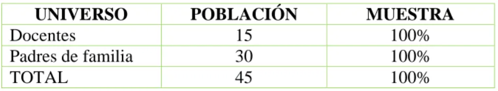 Cuadro  Nº 1 Población  