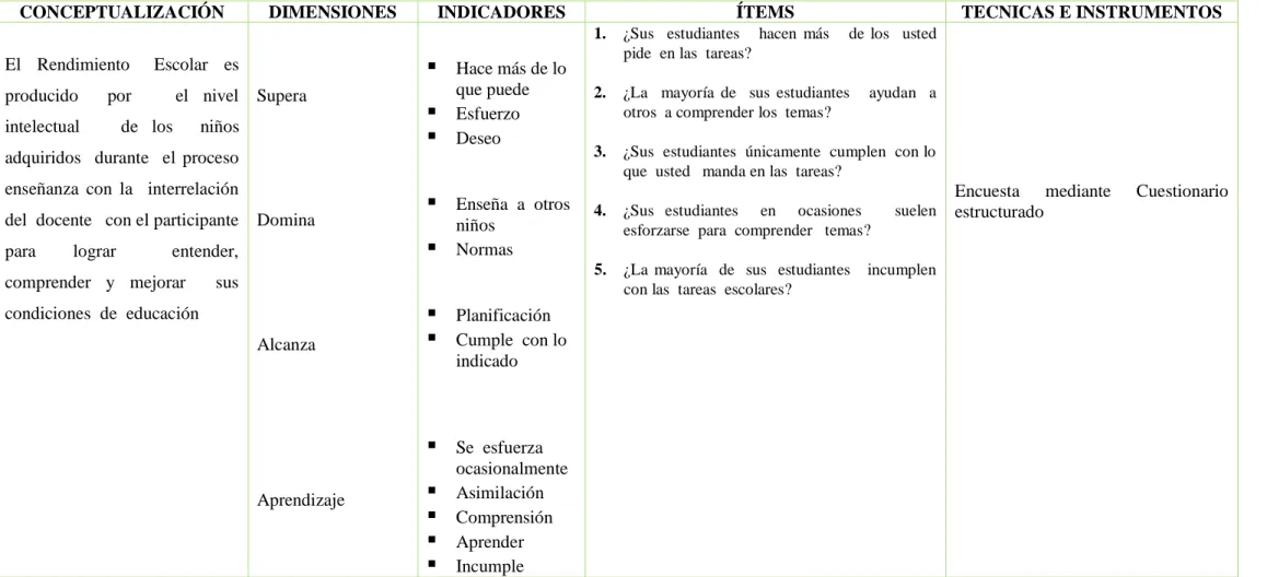 Cuadro  Nº 3 Variable  Dependiente 