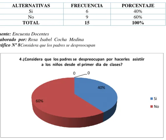 Cuadro Nº 8 Considera que los padres se despreocupan