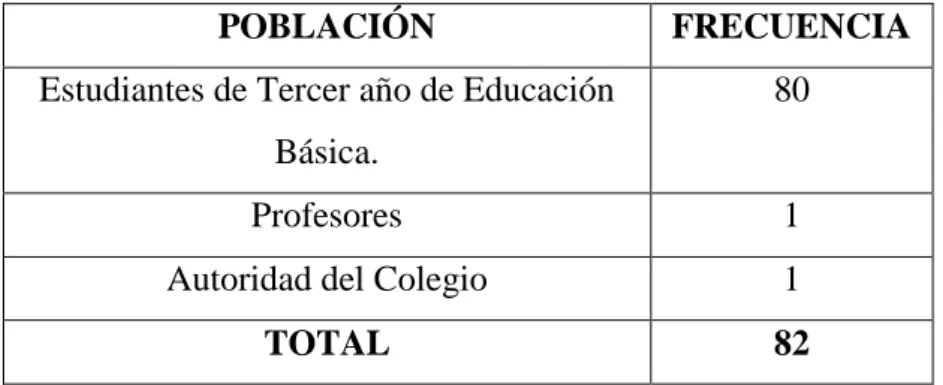Cuadro Nº  4 Población 