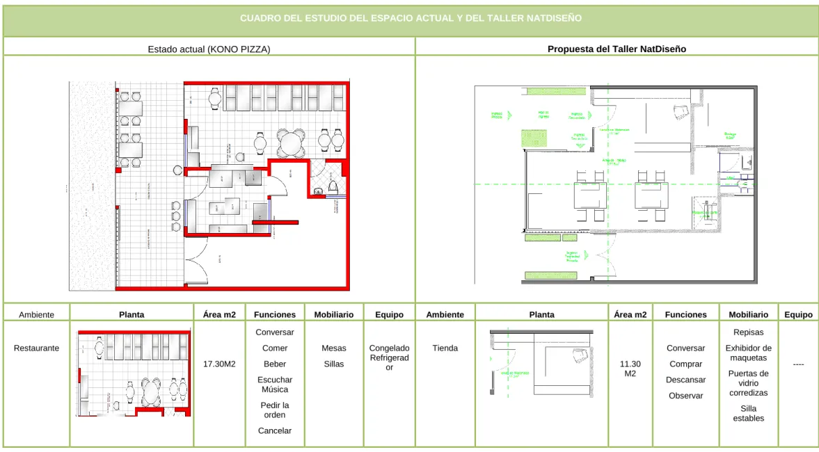 CUADRO DEL ESTUDIO DEL ESPACIO ACTUAL Y DEL TALLER NATDISEÑO 