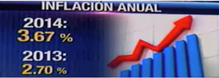 Gráfico 15.- Inflación 