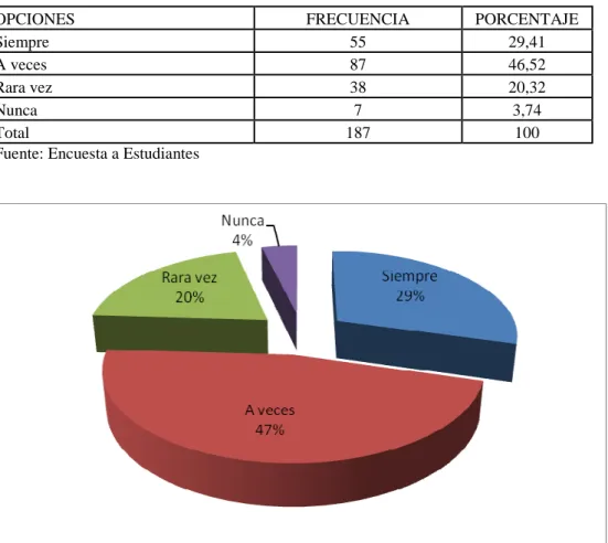 CUADRO Nº: 10 EMG, com ejercicios da mejor rendimento