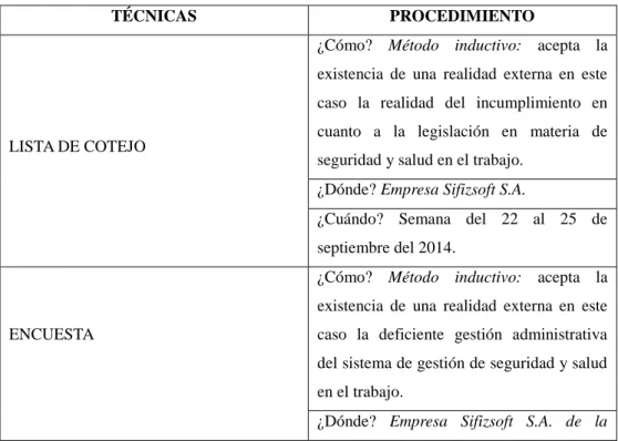 Cuadro Nº  4: Procedimiento de recolección de información 
