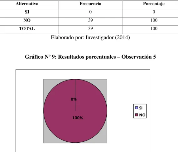Cuadro Nº  11: Existen salidas de emergencia 