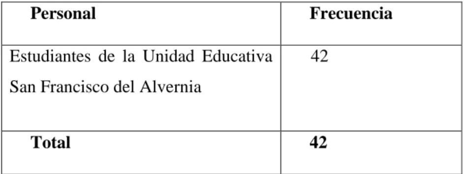 Cuadro N°1: Población 