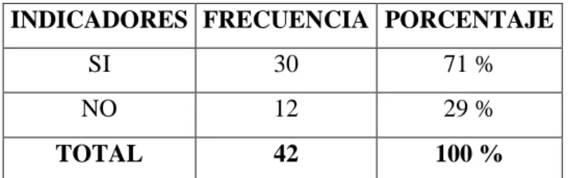 GRÁFICO N° 5 