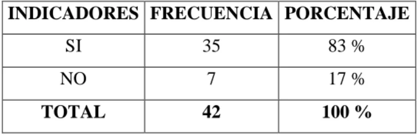 GRÁFICO N° 6 