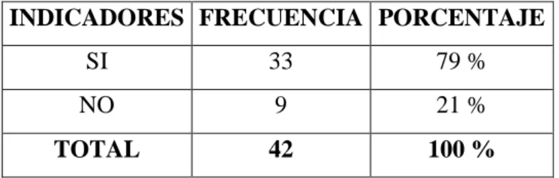 GRÁFICO N° 8 