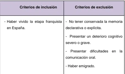 Tabla II. Criterios de inclusión y exclusión 