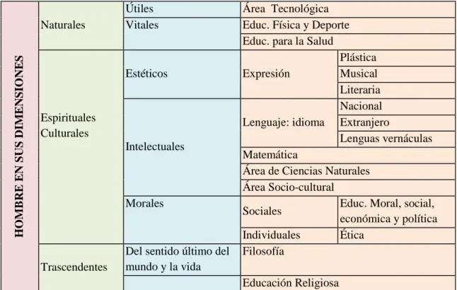 CUADRO Nº 1: Los Valores en el Plan de Estudio    